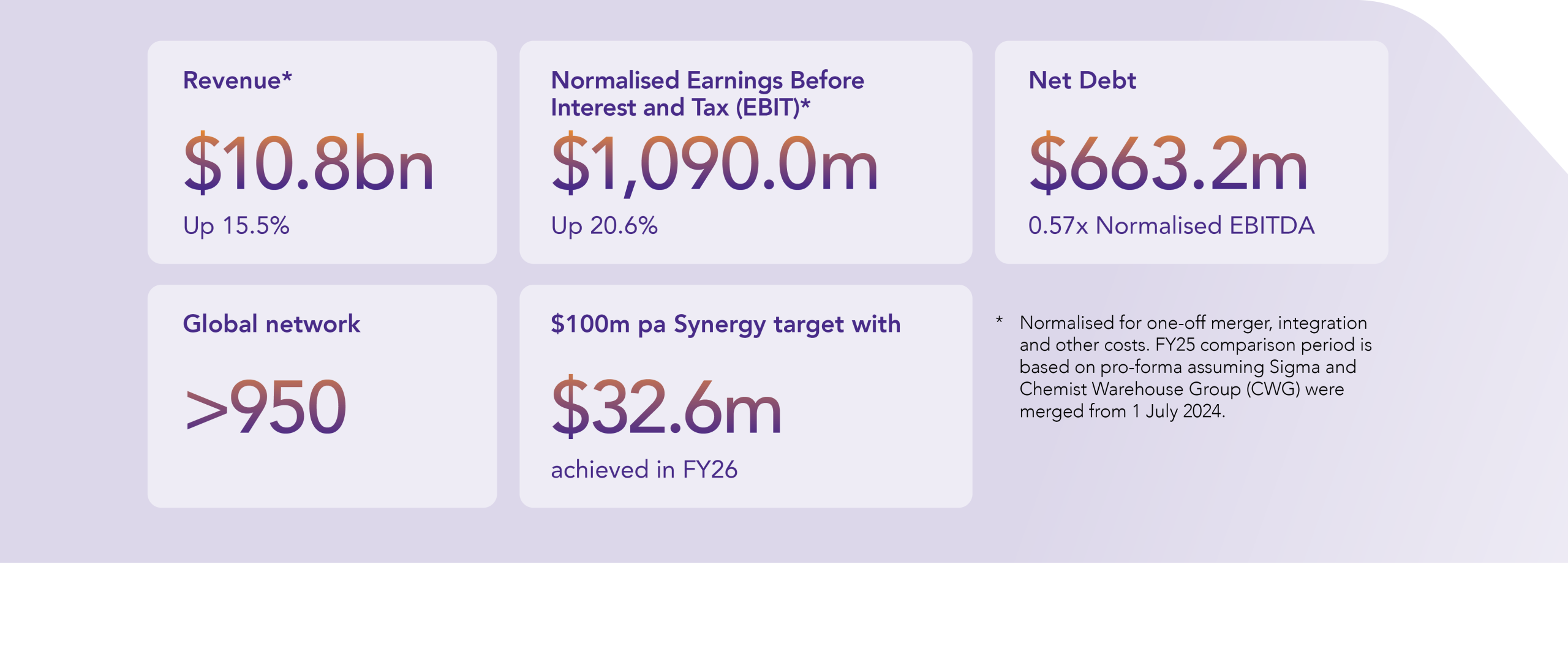 Sigma Financial Highlights Desktop2